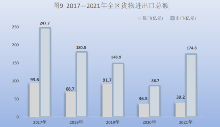 宁夏回族自治区2021年国民经济和社会发展统计公