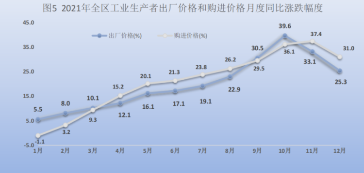 宁夏回族自治区2021年国民经济和社会发展统计公
