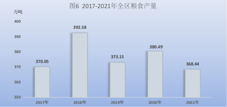 宁夏回族自治区2021年国民经济和社会发展统计公