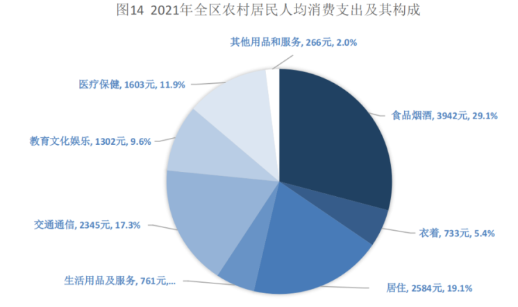宁夏回族自治区2021年国民经济和社会发展统计公