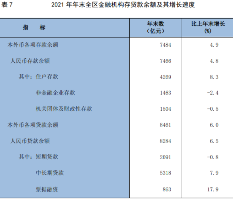 宁夏回族自治区2021年国民经济和社会发展统计公
