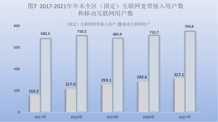 宁夏回族自治区2021年国民经济和社会发展统计公