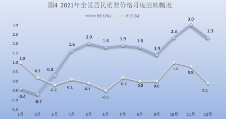宁夏回族自治区2021年国民经济和社会发展统计公