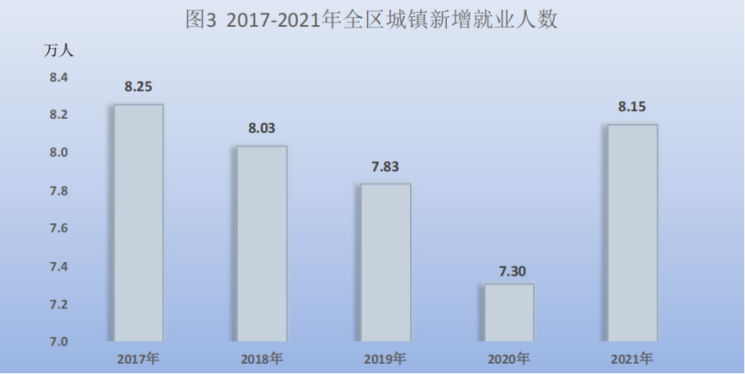 宁夏回族自治区2021年国民经济和社会发展统计公