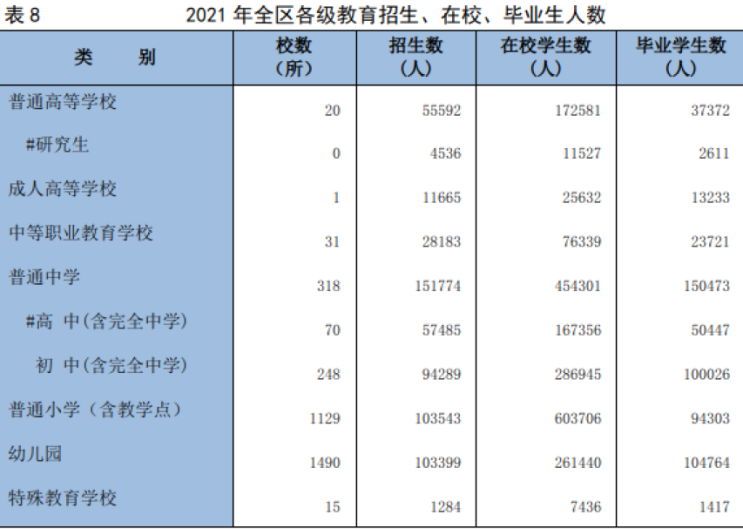 宁夏回族自治区2021年国民经济和社会发展统计公