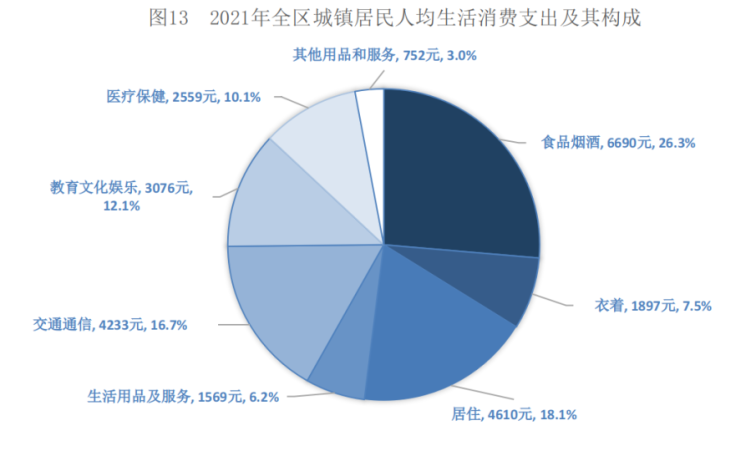 宁夏回族自治区2021年国民经济和社会发展统计公