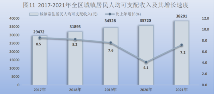 宁夏回族自治区2021年国民经济和社会发展统计公