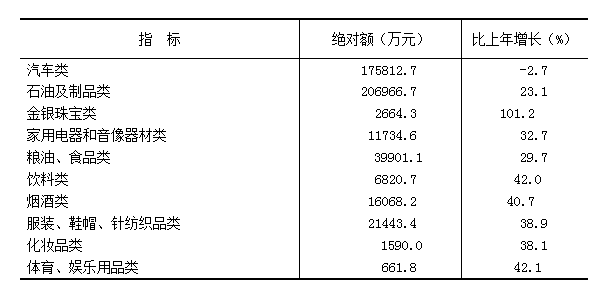 朔州市2021年国民经济和社会发展统计公报