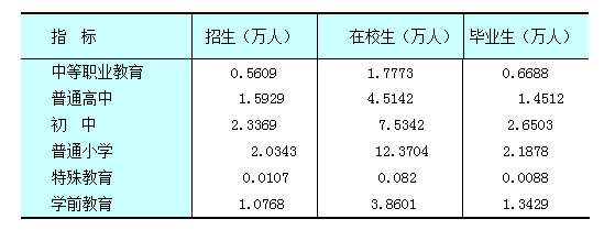 朔州市2021年国民经济和社会发展统计公报