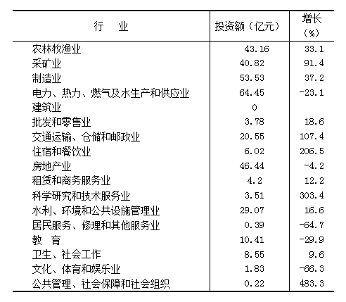 朔州市2021年国民经济和社会发展统计公报