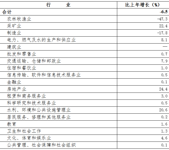 洛阳市2021年国民经济和社会发展统计公报