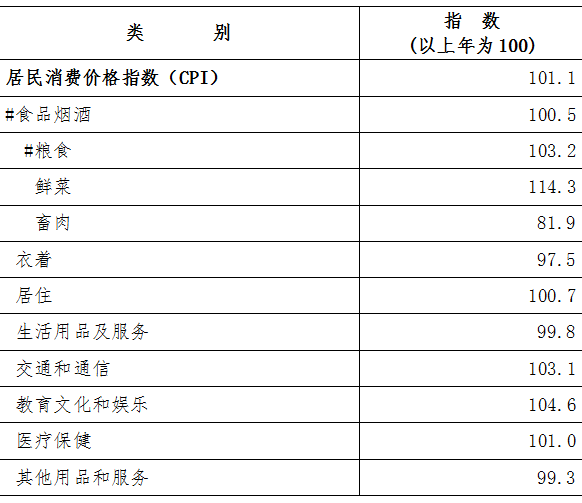 洛阳市2021年国民经济和社会发展统计公报