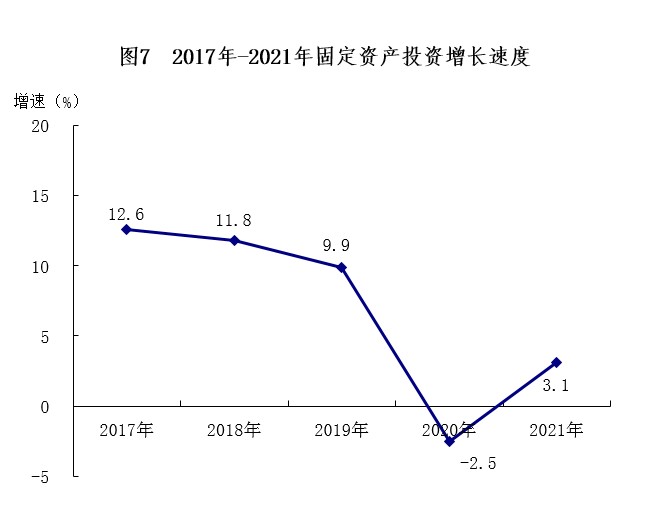 南宁市2021年国民经济和社会发展统计公报