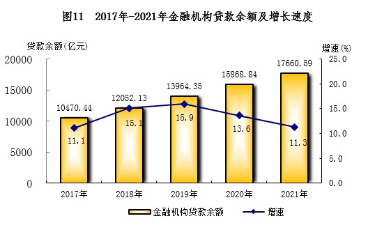 南宁市2021年国民经济和社会发展统计公报