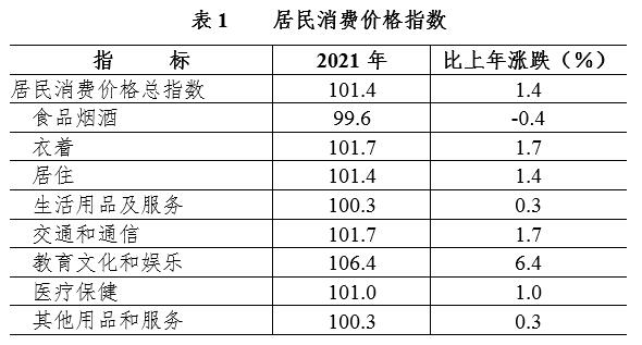 南宁市2021年国民经济和社会发展统计公报