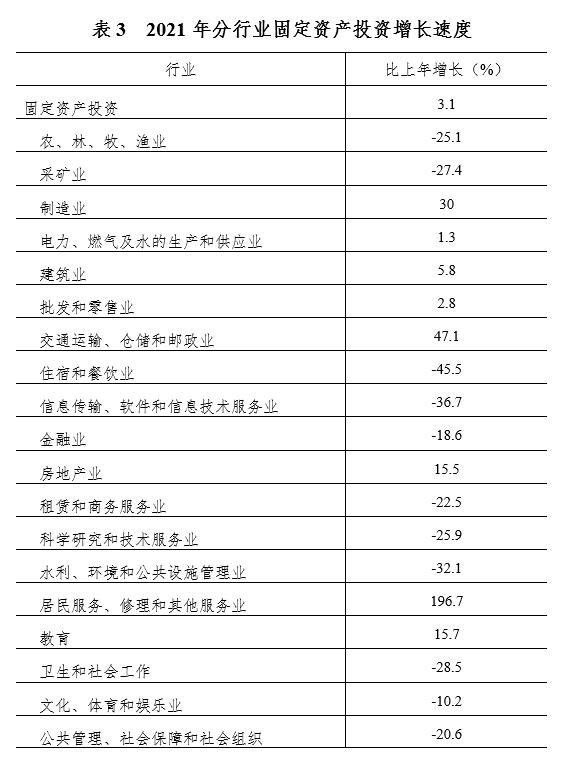 南宁市2021年国民经济和社会发展统计公报
