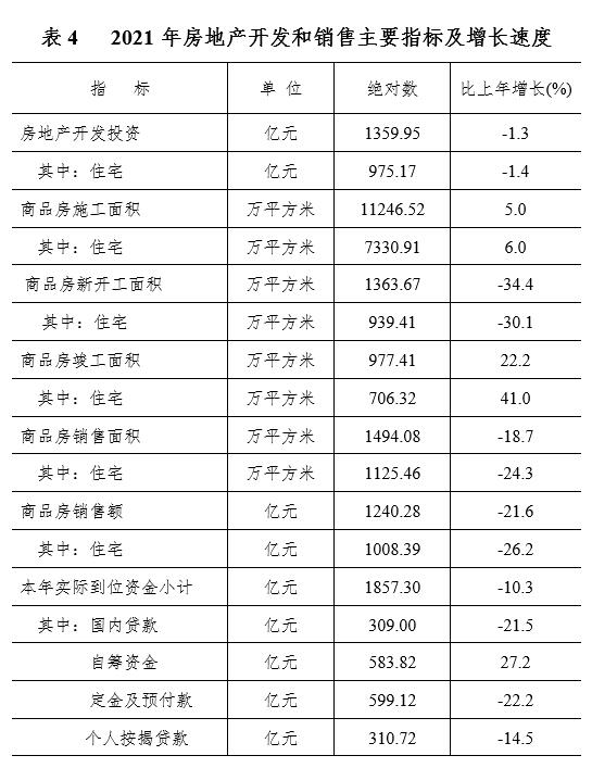 南宁市2021年国民经济和社会发展统计公报