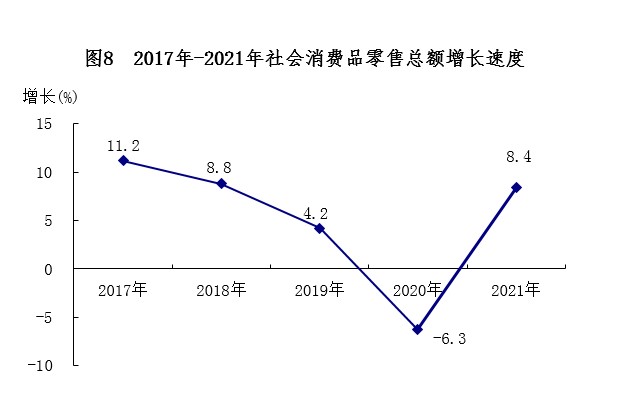 南宁市2021年国民经济和社会发展统计公报