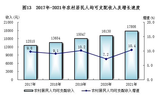 南宁市2021年国民经济和社会发展统计公报