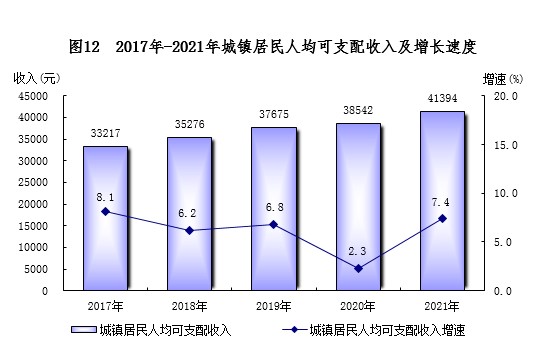 南宁市2021年国民经济和社会发展统计公报
