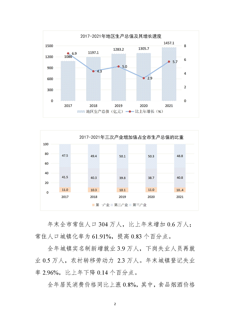 淮南市2021年国民经济和社会发展统计公报