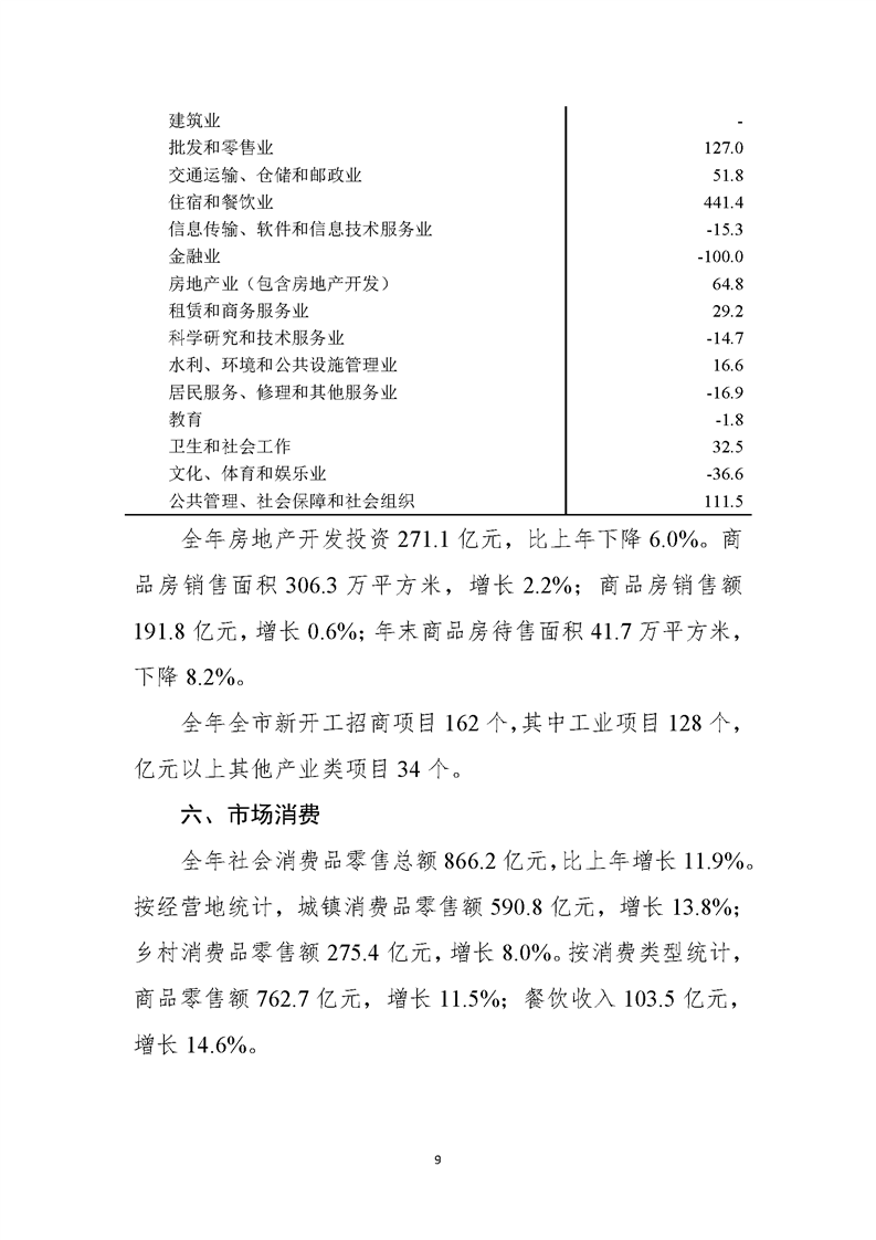 淮南市2021年国民经济和社会发展统计公报