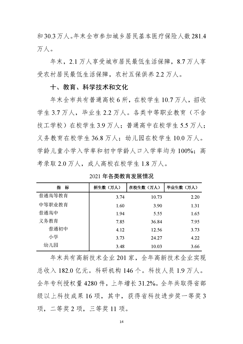 淮南市2021年国民经济和社会发展统计公报