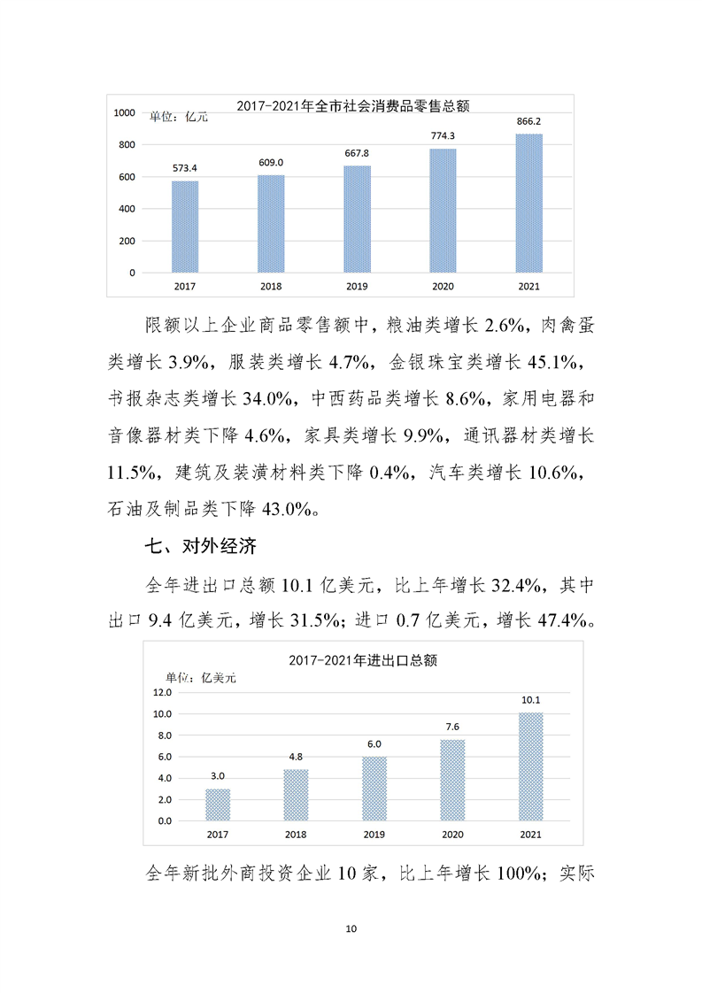淮南市2021年国民经济和社会发展统计公报