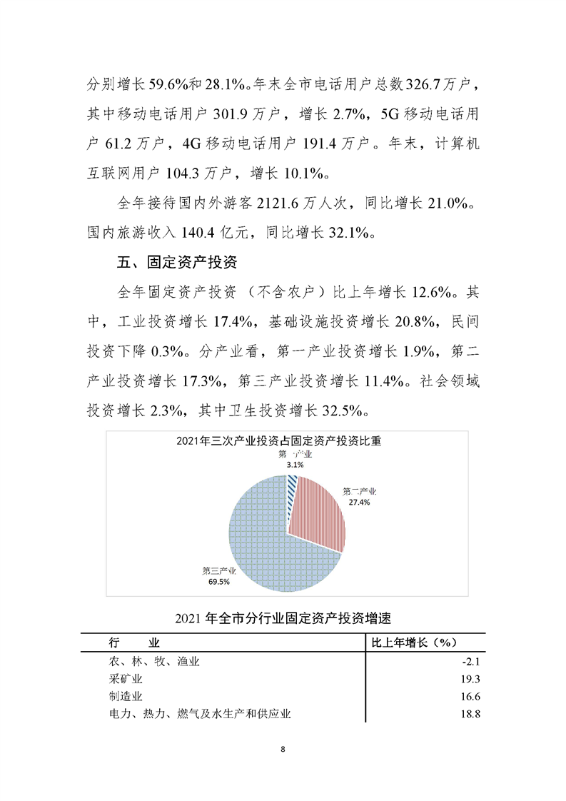 淮南市2021年国民经济和社会发展统计公报