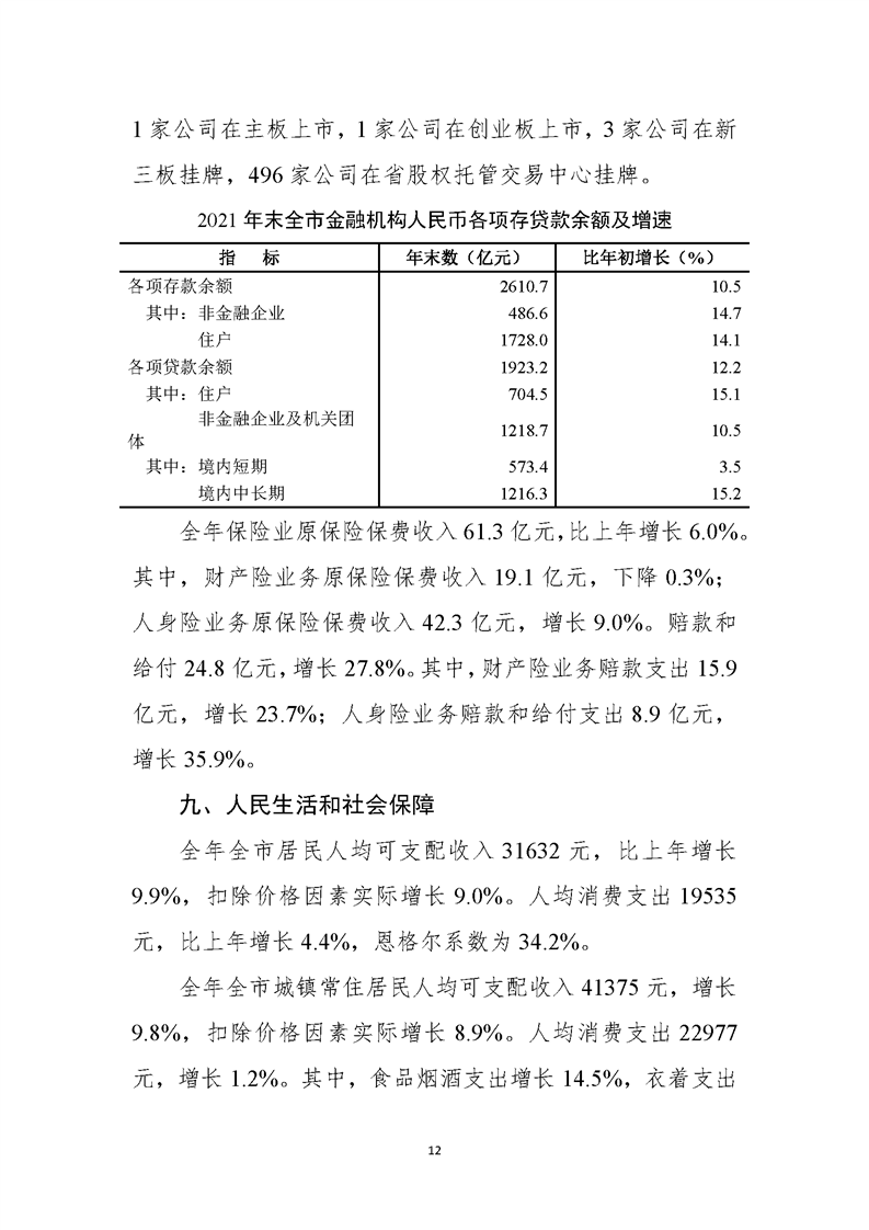 淮南市2021年国民经济和社会发展统计公报