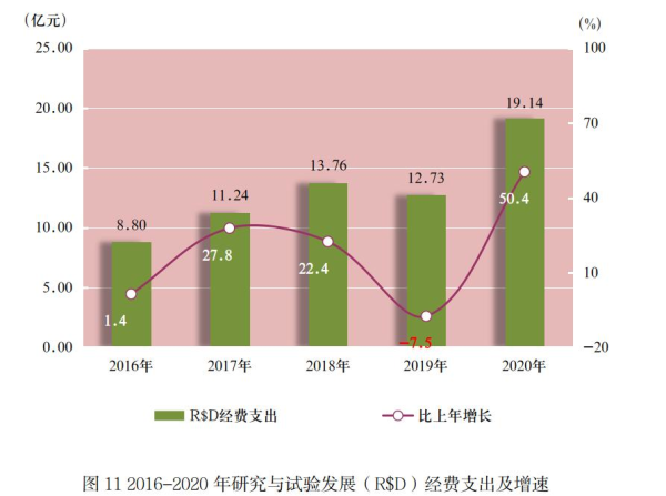 遵义市2021年国民经济和社会发展统计公报