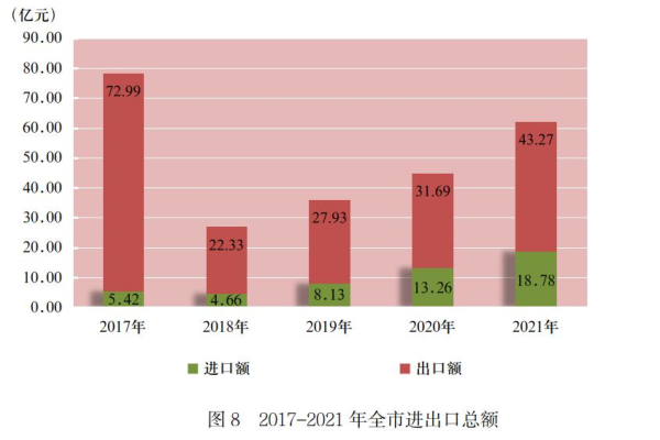 遵义市2021年国民经济和社会发展统计公报