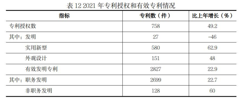 遵义市2021年国民经济和社会发展统计公报