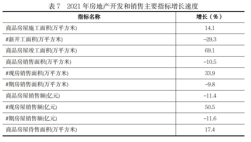 遵义市2021年国民经济和社会发展统计公报