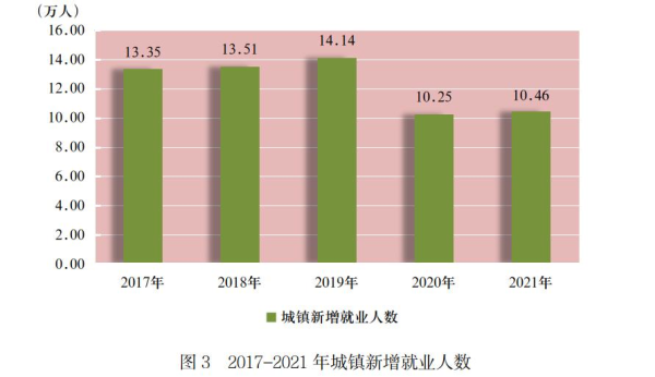 遵义市2021年国民经济和社会发展统计公报