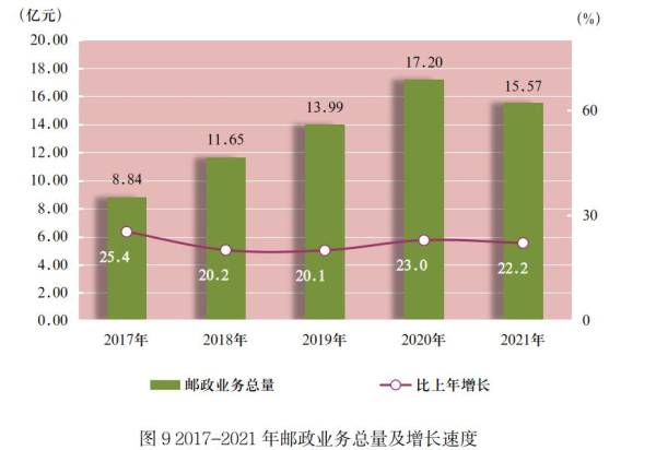 遵义市2021年国民经济和社会发展统计公报