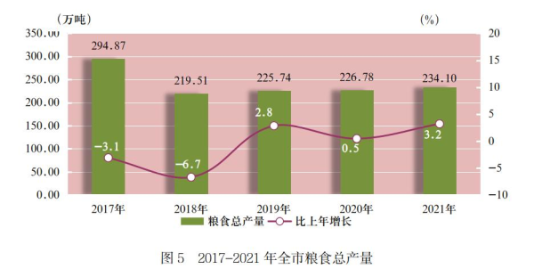 遵义市2021年国民经济和社会发展统计公报