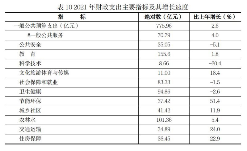 遵义市2021年国民经济和社会发展统计公报