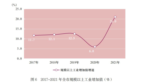 遵义市2021年国民经济和社会发展统计公报