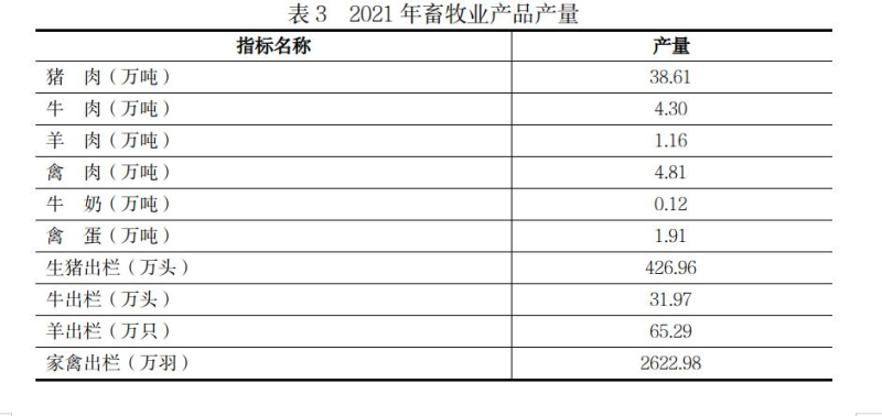 遵义市2021年国民经济和社会发展统计公报