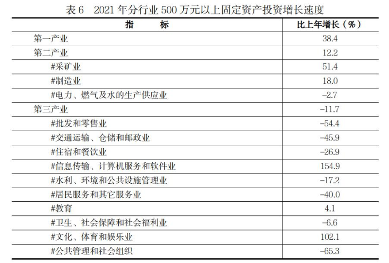 遵义市2021年国民经济和社会发展统计公报