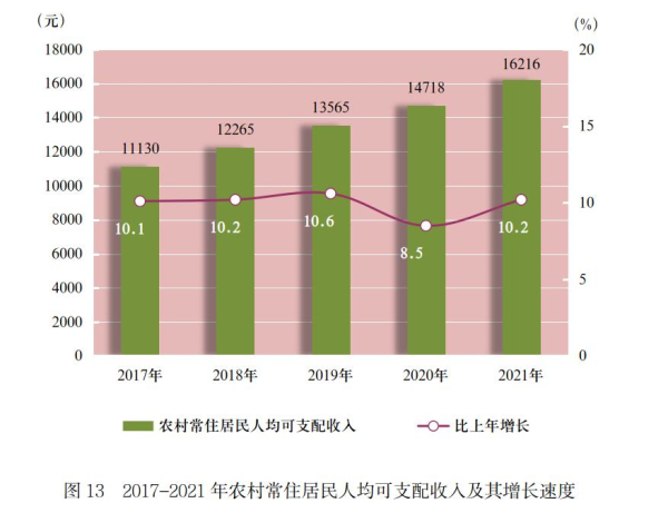 遵义市2021年国民经济和社会发展统计公报