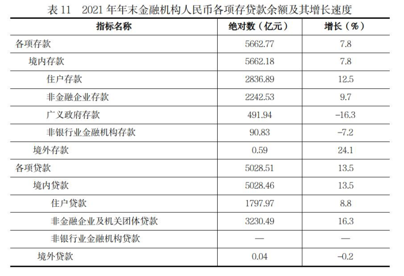 遵义市2021年国民经济和社会发展统计公报