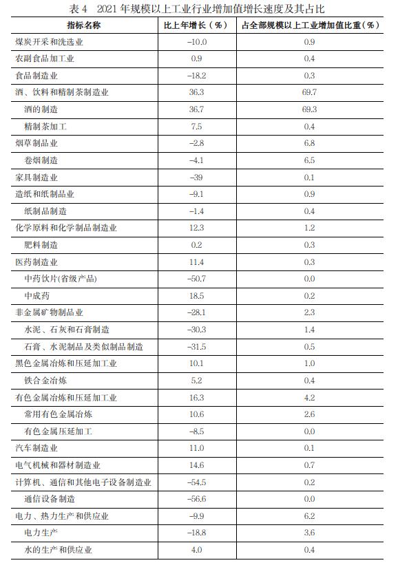 遵义市2021年国民经济和社会发展统计公报