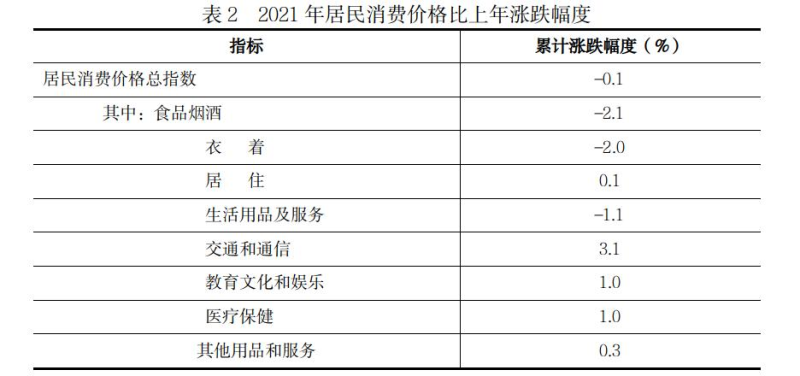 遵义市2021年国民经济和社会发展统计公报