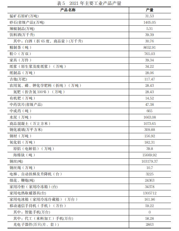 遵义市2021年国民经济和社会发展统计公报