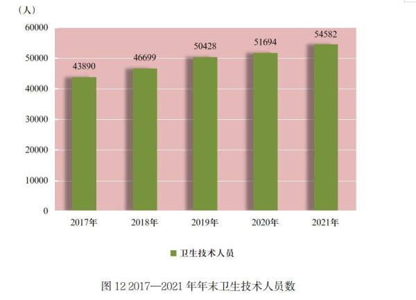 遵义市2021年国民经济和社会发展统计公报