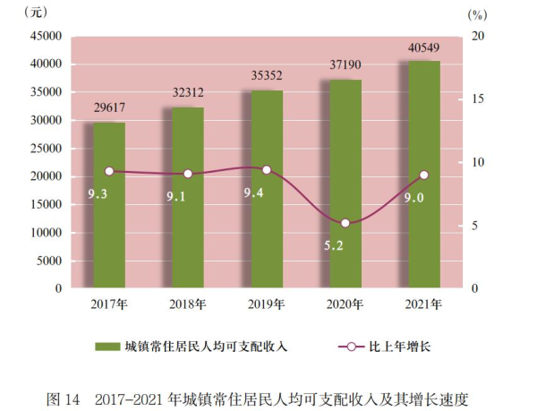 遵义市2021年国民经济和社会发展统计公报