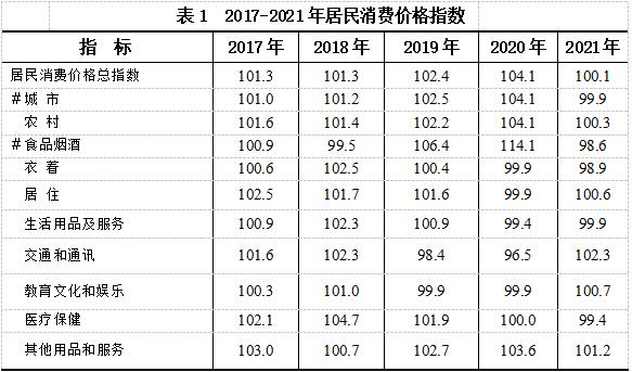 普洱市2021年国民经济和社会发展统计公报