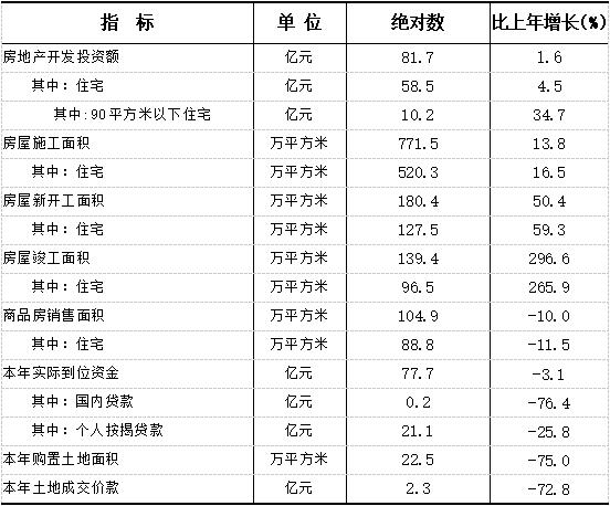 普洱市2021年国民经济和社会发展统计公报